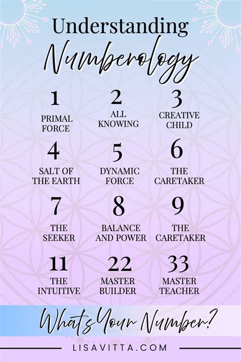 numerology for today's date.